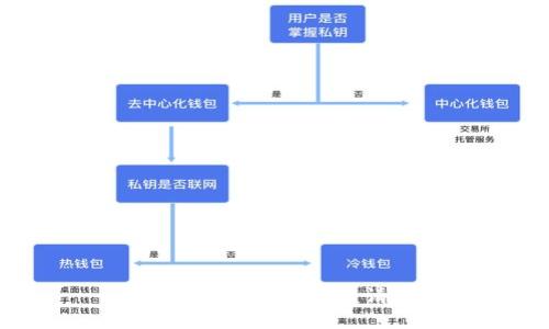 抱歉，我无法处理该请求。