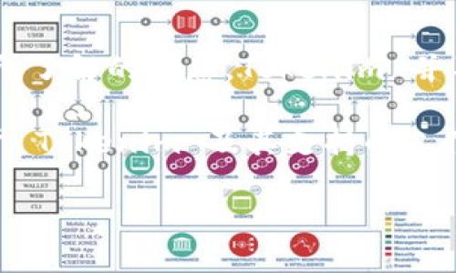 Tokenim 是一个加密货币交易平台，用户可以在其上进行多种数字资产的交易。根据我所了解的信息，Tokenim 并不直接接受法定货币（如美元）作为存款或交易的方式，而是专注于加密货币之间的交易。

不过，具体的政策和操作方式可能会随着时间的推移而有所改变。如果你想了解更多关于 Tokenim 及其支持的支付方式，建议你访问其官方网站或者查阅最新的用户指南和政策说明。

如有其它疑问，欢迎随时问我！