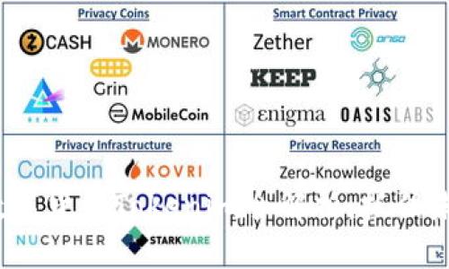 2025必看：数字货币Tokenim全解析，抓住未来投资机会!
