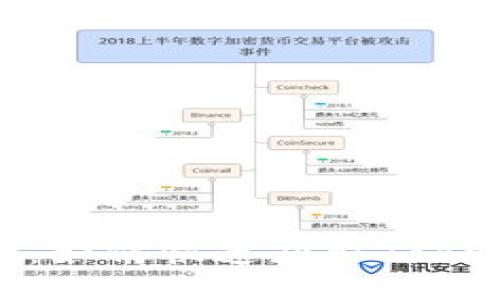 立即领取！2025必看：如何快速获取Tokenim钱包的空投奖励
