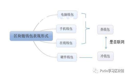 如何在 Tokenim 平台关闭短信提醒？

在现代社会中，我们越来越依赖于各种平台来管理我们的数字资产。而 Tokenim 作为一个顶尖的加密货币管理平台，其用户体验也显得尤为重要。很多用户在使用过程中会发现，平台发送的短信提醒可能会带来一些不便，尤其是在信息过载的时代，关闭这些提醒的功能显得十分必要。

那么，如何在 Tokenim 平台上关闭短信提醒呢？本文将为您详细介绍关闭短信提醒的步骤，以及相关的一些注意事项。

步骤一：登录您的 Tokenim 账户

首先，您需要登录到您的 Tokenim 账户。这一步骤是基础中的基础，确保您进入到了正确的个人设置界面。登录时，请确保使用强密码，并启用双重认证，以提高账户的安全性。

步骤二：进入账户设置

登录成功后，您会看到 Tokenim 平台的主界面。在这个页面中，通常会有一个“账户设置”或“个人资料”选项。请您点击进入，查找与通知或通讯相关的设置。

步骤三：找到通知设置

在账户设置中，您应该能够找到“通知设置”或“消息设置”选项。在这个部分，系统会列出所有您可以接收的通知类型，包括短信提醒、电子邮件提醒以及应用内通知等。

步骤四：关闭短信提醒

找到短信提醒的选项后，您只需将其关闭或取消勾选即可。这一步骤通常非常简单，只需一个轻触即可完成。完成后，请确保保存更改，通常在页面底部会有一个“保存”或“确认”按钮。

步骤五：检查更改是否生效

建议您在关闭短信提醒后，耐心等待一段时间，以确认更改是否生效。您可以尝试进行一些交易或操作，以查看是否仍然会收到短信提醒。如果在一段时间后仍然收到短信，您可能需要重新检查设置，或者联系 Tokenim 的客服咨询。

其他建议：合理管理通知

在关闭短信提醒的同时，您可能也想考虑其他类型的通知，比如电子邮件和应用内通知。合理管理这些通知，可以帮助您避免信息过载，同时确保在重要事件发生时不会错过关键信息。

例如，您可以选择仅保留重要交易的通知，例如买入、卖出、余额变动等。这样，您在获得重要信息的同时，也降低了信息干扰的频率。因此，定期检查和调整通知设置是一个好习惯。

总结

关闭 Tokenim 的短信提醒功能并不复杂，只需按照以上步骤逐一操作即可。这样不仅可以减少信息的干扰，还能让您更加专注于数字资产的管理。同时，请注意，保持通知的合理管理是用户体验的重要一步。

希望本指南能帮助到您，祝您在数字资产的管理上一路顺风，获得更多的成功！

Tokenim, 短信提醒, 账户设置, 通知管理/guanjianci  

立即学习如何在 Tokenim 平台上关闭短信提醒的步骤！