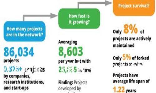 立即修复比特币QT钱包：2025必看实用指南