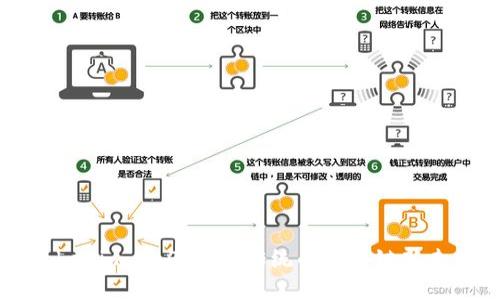 2025必看！Tokenim 2.0：颠覆传统的区块链新未来，立即了解！