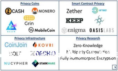 2025必看！Tokenim参加ICO的终极教程，让你迅速上手投资新机会！