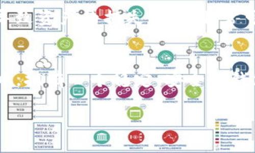   2025必看：立即下载Tokenim比特币钱包，保护你的数字资产！ / 

 guanjianci 比特币钱包, Tokenim钱包, 数字资产保护, 加密货币安全 /guanjianci 

Tokenim比特币钱包概述
在加密货币迅猛发展的今天，比特币钱包逐渐成为每位投资者必备的工具。随着市场的不断变化，保持对数字资产的安全与管理显得尤为重要。因此，选择一款优秀的钱包尤为关键。Tokenim比特币钱包，作为市场上的一款新兴产品，凭借其出色的用户体验和安全性，受到了广泛的关注。

Tokenim比特币钱包的特点
首先，Tokenim比特币钱包支持多种加密货币，包括比特币、以太坊和其他主流数字货币，提供了广泛的选择。这对于那些拥有多种资产的投资者来说，极大地方便了资产的管理。此外，用户界面友好，操作简便，即使是对加密货币不太熟悉的用户也能快速上手。

其次，安全性方面，Tokenim比特币钱包采用了先进的加密技术和多重身份验证来保护用户的资产。安全性是选择数字钱包时最重要的考量之一，而Tokenim在这方面的表现毫无疑问是值得信赖的。此外，Tokenim还具备防钓鱼和防攻击的机制，大大提高了用户的资产安全。

为什么现在就要下载Tokenim比特币钱包
随着2025年的到来，加密货币市场将迎来更多的机遇与挑战。现在，正是投资者入场或提升数字资产管理能力的最佳时机。下载Tokenim比特币钱包，不仅可以为您的投资添加一层安全保障，还能让您在未来的数字资产增值中占得先机。

此外，Tokenim比特币钱包持续更新迭代，致力于为用户提供最新的加密货币资讯和趋势分析。用户不仅能够实时把握市场动态，还能获取有价值的投资建议。这种信息的及时性和准确性，将为用户的投资决策提供重要的支持。

下载Tokenim比特币钱包的步骤
下载Tokenim比特币钱包的步骤非常简单，用户只需按照以下几个步骤操作即可：

ol
  li访问Tokenim官网或应用商店。/li
  li搜索“Tokenim比特币钱包”。/li
  li点击“下载”或“安装”按钮，并根据提示完成操作。/li
  li安装完成后，打开应用，按照指示创建或导入钱包。/li
  li做好安全设置，包括备份助记词和启用双重验证。/li
/ol

使用Tokenim比特币钱包的注意事项
尽管Tokenim比特币钱包提供了丰富的功能和良好的安全性，但用户在使用时仍需保持警惕。例如，定期检查您的设备安全性，避免在公共网络下进行交易，并定期更新钱包应用以获取最新的安全补丁。

此外，投资者应定期备份自己的钱包助记词，并妥善保管。丢失助记词意味着资产不可恢复，因此需谨慎对待。很多用户由于不重视备份，最终导致资产的损失，这是非常可惜的事情。

总结
综上所述，Tokenim比特币钱包凭借其多样化的币种支持、安全性和用户友好的界面，成为数字资产管理的理想选择。在这个充满变数的市场中，拥有一个稳定、安全的钱包至关重要。现在正是下载Tokenim比特币钱包的最佳时机，抓住机会，保护您的数字资产——让我们共同迎接2025年的加密货币新时代吧！

无论是刚入门的投资者还是经验丰富的老手，Tokenim比特币钱包都能完美满足你的需求，助你在数字资产的世界中乘风破浪，稳步前行。