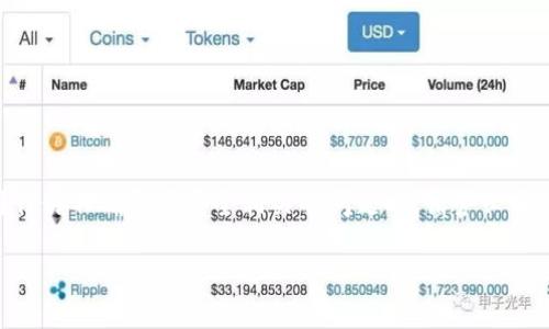 在讨论关于“tokenim明文私钥”的问题之前，有必要强调私钥在区块链和加密货币中的重要性以及安全性。如果你正尝试使用某个区块链平台或钱包，那么私钥是你账户中最重要的部分，能够提供对相应资产的完全控制。因此，谨慎使用私钥是至关重要的。

### 什么是私钥？
私钥是一种加密密钥，是用来签署交易并证明对区块链上某一账户或资产的拥有权的秘密信息。私钥的安全性直接关系到你的资产安全。如果私钥泄露，你的资产可能随时被转移或盗用。

### 如何输入tokenim明文私钥？
假设你是在使用tokenim平台，并需要输入私钥来恢复你的钱包或进行某些操作。

1. **打开tokenim平台**: 首先，确保你已经登录到tokenim的平台，并且界面可以接受私钥的输入。

2. **找到私钥输入框**: 通常在钱包恢复或安全设置的部分会有一个专门的输入框。

3. **输入私钥**: 在私钥输入框中，准确无误地输入你的明文私钥。务必确保输入时没有多余的空格或错误的字符。

4. **确认并提交**: 提交之前，请再次检查输入的私钥是否正确，确保无误后才能确认。

### 安全性提示
- **保管私钥**: 私钥应当妥善保存，建议不要将其存储在数字环境中，尤其是与互联网连接的设备中。
- **使用冷钱包**: 对于大额资产，最好使用冷钱包（即不联网的设备）进行存储。
- **定期备份**: 定期备份你的私钥，并妥善保管备份副本。

### 总结
在使用tokenim或任何加密货币平台时，确保始终保持对私钥的安全性。这是保护你资产的重要措施。遇到任何不确定或安全相关的问题时，请务必参考官方文档或寻求专业人士帮助。

如果你有更多具体的问题，欢迎提问！