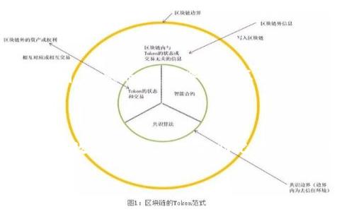 在使用Tokenim进行交易时，了解助记词的重要性是非常必要的。下面我将详细讲解助记词的定义、作用、以及在Tokenim交易中是否需要使用助记词。

什么是助记词？

助记词是指一组可读性强的单词，用于表示一个加密货币钱包的私钥。多数情况下，助记词是由12到24个单词组成，这些单词的组合能够帮助用户更方便地记忆和恢复他们的数字资产。

助记词的作用

助记词的主要作用是用来恢复钱包。如果你丢失了设备或忘记了密码，只需输入助记词就可以访问和管理你的资产。此外，助记词也提供了一定的安全性，因为用户只需保管这些单词，而无需直接处理复杂的私钥。

Tokenim交易需要助记词吗？

在Tokenim进行交易时，确实需要使用助记词。这是因为Tokenim作为一个去中心化的交易平台，用户的资产是完全由自己管理的。若要初始化账户或恢复已有账户，助记词就显得尤为重要。

如何安全地存储助记词

安全存储助记词是确保你资产安全的重要步骤。以下是一些建议：

ul
  listrong书面记录:/strong 将助记词写在纸上，并妥善保管，避免将其存储在网上。/li
  listrong使用防水纸:/strong 选择防水纸进行书写，以防意外损坏。/li
  listrong备份多个副本:/strong 制作多个助记词的备份并存放在不同的安全地点。/li
  listrong不要分享:/strong 绝对不要将助记词分享给任何人。/li
/ul

助记词丢失怎么办？

假如你不小心丢失了助记词，你可能将无法恢复你的钱包和资产。因此，确保妥善保管非常重要。如果真的丢失了助记词，遗憾的是，你将无法再访问你的资金。

总结

总之，在Tokenim进行交易时，助记词是不可或缺的工具，它不仅帮助用户管理他们的数字资产，还提供了恢复账户的有效途径。因此，了解助记词的概念及其重要性，是每个加密货币用户必不可少的知识。在进行任何交易之前，请务必确保你的助记词安全且保留好。 

希望这些信息对你了解Tokenim交易中的助记词有所帮助。如果还有其他问题，欢迎随时提问！