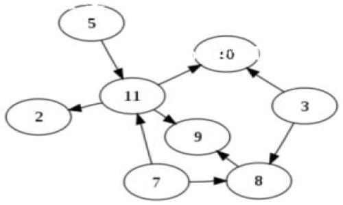 是的，AE币（Aeternity币）可以通过TokenTokenIM钱包进行管理和交易。以下是对如何使用TokenTokenIM钱包来操作AE币的详细介绍。

什么是AE币（Aeternity）？
AE币是基于Aeternity区块链平台的一种加密货币。Aeternity的技术特点在于其高效的智能合约、去中心化的计算能力以及与现实世界连接的能力。它通过状态通道和Oracles等技术实现了更高的交易速度和更低的成本。

TokenTokenIM钱包简介
TokenTokenIM钱包是一款功能全面的数字资产钱包，支持多种主流和新兴的加密货币，包括AE币。该钱包不仅提供安全的数字资产存储解决方案，还支持方便的交易功能，用户能够轻松地管理他们的各种加密资产。

如何在TokenTokenIM钱包中使用AE币？
要在TokenTokenIM钱包中使用AE币，您可以遵循以下步骤：
ol
    listrong下载和安装TokenTokenIM钱包：/strong首先，您需要在您的设备上下载并安装TokenTokenIM钱包。这个钱包支持多个操作系统，您可以根据自己的设备选择下载版本。/li
    listrong创建或导入钱包：/strong如果您是首次使用，可以选择创建一个新钱包。如果您已有钱包，则可以选择导入现有钱包。无论哪种方式，都请确保妥善保管您的助记词和私钥，以确保您的资产安全。/li
    listrong充值AE币：/strong创建钱包后，您需要将AE币充值到您的TokenTokenIM钱包中。您可以通过交易所购买AE币，并通过钱包地址进行转账。此外，您也可以通过其他用户直接接收AE币。/li
    listrong进行交易：/strong在TokenTokenIM钱包中，您可以轻松地发送和接收AE币。只需输入接收者的地址和数量，确认交易，就能完成操作。/li
    listrong安全管理：/strongTokenTokenIM钱包提供多种安全措施，包括二次验证、私钥加密等。确保您的钱包安全，定期更改密码，不轻易分享个人信息，以防范潜在的安全风险。/li
/ol

TokenTokenIM钱包的优势
使用TokenTokenIM钱包管理AE币有多个优势：
ul
    listrong用户友好的界面：/strongTokenTokenIM钱包提供简洁直观的用户界面，方便新手用户快速上手。/li
    listrong安全性高：/strong该钱包具备多重安全措施，用户可以安心存储和交易数字资产。/li
    listrong多链支持：/strong除了AE币，TokenTokenIM钱包还支持各种其他加密货币，便于用户集中管理。/li
    listrong随时随地交易：/strong只要有网络，用户就能随时随地访问自己的钱包，进行即时交易，灵活便捷。/li
/ul

AE币的市场动态
AE币作为一种新兴的加密货币，其市场动态受多种因素影响。随着区块链技术的不断发展以及去中心化应用的普及，AE币的需求有望进一步上升。与此同时，市场中的竞争也在加剧，这可能导致AE币的价格波动。因此，投资者在进行AE币交易时，应密切关注市场动态以及相关技术的发展趋势。

总结
TokenTokenIM钱包为AE币的持有者提供了一个安全、便捷、高效的管理平台。在数字货币的投资和交易中，选择一个合适的钱包至关重要。TokenTokenIM凭借其多重安全措施和用户友好的界面，成为了许多加密货币爱好者的优选。而随着AE币技术的不断进步和市场的逐步扩大，投资者可以在TokenTokenIM钱包上大胆进行AE币的交易和投资。

总之，无论您是新手还是资深投资者，只需简单的步骤，就能在TokenTokenIM钱包中高效地管理您的AE币。在未来的区块链生态中，AE币可能会扮演越来越重要的角色，利用TokenTokenIM钱包，您可以把握住 digital资产管理的新时代机会。

AE币, TokenTokenIM钱包, 加密货币, Aeternity/guanjianci 

现在就加入TokenTokenIM钱包，管理您的AE币，让投资更轻松！