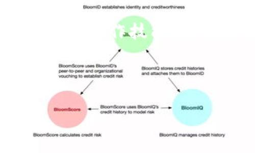 如何在Heco链将USDT提取到ETH钱包：详细指南

在这个数字货币迅猛发展的时代，越来越多的人参与到加密货币的交易和投资中。其中，USDT作为一种广泛使用的稳定币，常常出现在各个交易场所和金融平台上。而为了安全有效地管理这些资产，很多人选择将其转移至自己的以太坊（ETH）钱包中。本文将详细介绍如何在Heco链上将USDT提取到ETH钱包的步骤，助你轻松完成这一操作。

第一步：准备工作

在开始之前，你需要确保手头具备一些必要的条件和工具。首先，你必须拥有一个支持以太坊（ERC-20）标准的数字钱包，例如MetaMask。其次，你需要在Heco链上拥有一定数量的USDT，并且确保钱包中有足够的HECO的原生代币，以支付网络手续费。此外，为了进行提币操作，你需要确保你的钱包地址正确无误，以避免因地址错误导致资金损失。

第二步：连接Heco钱包

接下来，你需要将你的Heco钱包与所使用的交易平台连接。以MetaMask为例，首先请安装并设置好MetaMask，然后按照以下步骤操作：

ol
  li打开MetaMask，并选择相应的网络配置，确保已连接到Heco链。/li
  li在Heco链上登录你的账户，确保你的USDT余额足够进行提取操作。/li
  li导航到交易平台的提币页面，选择USDT作为提币的资产。/li
/ol

此时，你的Heco钱包应该与交易平台成功连接，这样你就能进行后续的提币操作了。

第三步：提币操作

在连接完成后，接下来就是提取USDT的关键步骤。请根据以下流程进行操作：

ol
  li在提币页面中输入你欲提取的USDT数量，并在接收地址中填入你的ETH钱包地址。/li
  li确认输入信息的正确性，尤其是接收地址，确保没有任何拼写错误，这一点至关重要。/li
  li如果平台要求，输入相应的验证码以验证身份。/li
  li确认提币操作并支付必要的手续费。有些平台可能会在这一过程要求你进行二次确认。/li
/ol

完成以上步骤后，系统将开始处理你的提币请求，通常在几分钟内就会完成。

第四步：确认交易状态

在完成提币申请后，你可以通过以下方式确认交易状态：

ol
  li访问区块浏览器，如“HecoScan”，输入你的交易哈希（TXID）进行查询，查看交易是否成功。/li
  li在你的ETH钱包中查看USDT余额的更新情况，如果余额有变化，说明交易已成功完成。/li
  li如果在预期时间内未到账，可以联系客服或查阅平台的FAQ以获取支持。/li
/ol

注意事项

在进行提币操作时，有几个注意事项需要留意：

ul
  li请务必确认你的ETH钱包地址，防止资金丢失。/li
  li每个平台的手续费和提币限制可能不同，提前了解相关政策可避免不必要的麻烦。/li
  li多关注网络拥堵情况，转账的时间可能受到网络状态的影响。/li
/ul

结语

以上便是如何在Heco链上将USDT提取到ETH钱包的完整流程。此过程并不复杂，只要认真按照步骤进行，就能安全顺利地完成提币。随着数字资产的广泛应用，掌握这些操作技能，将有助于你更好地管理自己的数字货币资产，趋避市场风险。

当然，数字货币投资有其风险，因此在进行交易时，需保持谨慎与理性。通过不断学习和实践，你将会越发熟悉这一新兴领域。

USDT, Heco链, 提币, ETH钱包/guanjianci