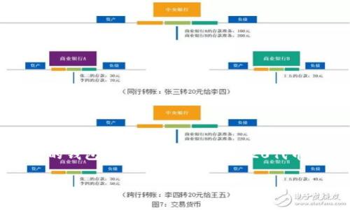 在这里，我将为您提供关于如何在Tokenim上设置ERC20钱包的详细指南。Tokenim是一个多功能的钱包应用，支持ERC20代币，并且其用户界面友好，操作便捷。让我们一步一步地了解这个过程。

第一步：下载并安装Tokenim应用

首先，您需要在您的智能手机上下载并安装Tokenim应用程序。您可以通过App Store（苹果用户）或Google Play（安卓用户）搜索“Tokenim”，然后按照提示进行下载和安装。完成后，打开应用程序。

第二步：创建新钱包

当您第一次打开Tokenim应用程序时，系统会提示您创建一个新钱包或恢复一个已有的钱包。如果您是新用户，选择“创建新钱包”选项。系统会要求您设置一个强密码，以确保您的钱包安全。

注意：请务必记住您的密码。如果您忘记密码，可能无法恢复您的钱包。

第三步：记录恢复短语

在创建新钱包的过程中，Tokenim会提供给您一组恢复短语（通常由12个单词组成）。这些短语非常重要，因为它们可以帮助您恢复钱包。在安全的地方记录下这些短语，并确保没人可以访问。切勿在线保存这些短语，以防被黑客攻击。

第四步：访问您的ERC20钱包

现在，您的Tokenim钱包已经创建成功。要访问您的ERC20部分，您可以在主界面上找到相应的选项。通常在主菜单上都有一个“钱包”或“资产”的标签，点击它，您将看到您的主钱包和可用的ERC20代币列表。

第五步：添加ERC20代币

Tokenim支持大量的ERC20代币，您可以轻松添加。点击“添加代币”或“资产管理”选项，您会看到一个可以搜索代币的栏。在这里，输入您想要添加的ERC20代币的名称或合约地址。

如果您知道该代币的合约地址，您也可以直接输入该地址。在确认代币信息无误后，点击“添加”按钮，您所添加的代币将显示在您的钱包中。

第六步：接收ERC20代币

要接收ERC20代币，您需要提供您的钱包地址。在钱包界面中，找到“接收”选项，系统会生成一个地址二维码和字符串形式的地址。您可以将此地址分享给其他人，他们便可以向您发送ERC20代币。

第七步：发送ERC20代币

如果您想要向其他地址发送ERC20代币，进入您的代币列表，选择您要发送的代币。点击“发送”选项，您将被要求输入接收人的地址以及要发送的数量。在确认信息无误后，点击“发送”按钮进行转账。

请注意，发送ERC20代币时通常会产生网络手续费，这笔费用是以以太坊（ETH）计价的，确保您的钱包中有足够的ETH以支付这笔手续费。

第八步：安全系数和建议

在使用Tokenim或任何加密钱包时，安全性是最重要的考虑因素。以下是一些安全建议：

ul
  li定期备份：确保定期备份您的钱包和恢复短语。/li
  li更新应用：保持您的Tokenim应用最新，确保您拥有所有的安全补丁和新功能。/li
  li使用强密码：选择复杂度高的密码，避免使用容易猜测的个人信息。/li
  li开启双重验证：如果Tokenim提供双重验证功能，务必启用，以增加安全层级。/li
/ul

总结

在Tokenim上设置ERC20钱包的过程简单而直接。通过遵循上述步骤，您能够安全地创建和管理您的ERC20代币。Tokenim作为一款多功能的钱包应用，不仅支持ERC20代币，还提供了多重安全措施，以保护用户的资产。希望通过本文的介绍，您能更加熟悉Tokenim的操作，并能够有效、安全地进行加密货币交易。

Tokenim, ERC20钱包, 加密货币, 钱包安全/guanjianci