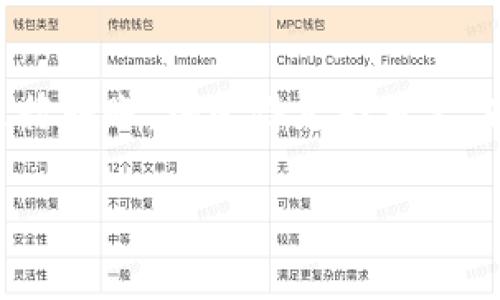 关于“USDT可以转到Tokenim吗？”这个问题，实际上涉及到数字货币的转账及交易平台的使用。为了帮助你更好地理解这个话题，下面将详细介绍USDT和Tokenim的基本信息、二者之间的关系，以及转账的步骤和注意事项。

USDT概述
USDT（Tether）是一种基于区块链的稳定币，其价值与美元挂钩，1 USDT通常等于1 USD。这种数字货币在加密市场上被广泛使用，尤其是在交易所中，可以作为交易对。USDT的稳定性使其成为投资者的避风港，在市场波动时，交易者常常选择将其资产转换为USDT，以降低风险。

Tokenim概述
Tokenim是一个数字资产交易平台，让用户可以交易多种加密货币，包括USDT。Tokenim的出现为加密货币的投资者提供了更多的选择和便利，支持多种货币之间的转换和交易。其用户友好的界面和快速的交易速度，让越来越多的用户选择在此平台进行交易。

USDT转入Tokenim的流程
如果你打算将USDT转到Tokenim，首先需要确保你已经在Tokenim平台注册并拥有一个账户。以下是将USDT转入Tokenim的具体步骤：

h41. 登录Tokenim账户/h4
首先，打开Tokenim的网站，并登录你的账户。如果你还没有账户，可以按照提示进行注册。

h42. 获取USDT充值地址/h4
在Tokenim的主页上，找到“充值”或“存款”选项。选择USDT作为充值币种，Tokenim将会生成一个唯一的USDT充值地址。

h43. 登录你的钱包/h4
接下来，登录你所持有的数字钱包，确认钱包中有足够的USDT余额供转账使用。

h44. 发起转账/h4
在钱包中选择“发送”功能，输入Tokenim提供的USDT充值地址，和你希望转账的USDT金额。确保地址无误后，确认转账。

h45. 确认转账状态/h4
转账后，你可以回到Tokenim查看“资金记录”或“交易记录”，确认转入的USDT是否已经到账。在某些情况下，确认过程可能需要几分钟到几小时不等，具体取决于网络的繁忙程度。

转账注意事项
在将USDT转到Tokenim时，需要注意以下几点：

h41. 确认网络类型/h4
USDT可以基于多种区块链网络发行，如Ethereum、Tron等。在转账前，一定要确认你选择的充值地址对应的网络类型，以避免资金损失。

h42. 交易费用/h4
进行转账时，通常会产生一定的交易费用。选择合适的网络和钱包可以帮助你减少这部分支出。

h43. 安全性/h4
确保你的钱包和Tokenim账户设置了强密码，并启用了双重认证，以保障你的资产安全。一旦资产转入Tokenim，便需要遵循平台的安全规则，保护你的账户信息。

总结
USDT是非常流行的稳定币，而Tokenim作为一个数字货币交易平台，支持USDT的充值与交易，使得用户能够方便快捷地进行资产转移和交易。通过了解转账的具体步骤及注意事项，可以确保你的USDT安全顺利地转入Tokenim账户。总之，随着数字货币市场的不断发展，熟悉这些基础知识将大大提升你的交易体验。

展望未来
随着数字货币的快速发展，越来越多的用户开始参与到这个市场中来。因此，了解如何安全、有效地进行交易，尤其是如何将不同的数字资产间进行转账，将变得尤为重要。为了更好地适应这个不断变化的环境，投资者们需要不断学习、关注市场动态，同时也要保持警惕，保护自己的资产。

如果你还有其他关于USDT与Tokenim之间的转账问题，或希望了解更深入的信息，欢迎随时咨询相关内容，获取更多指导和帮助。