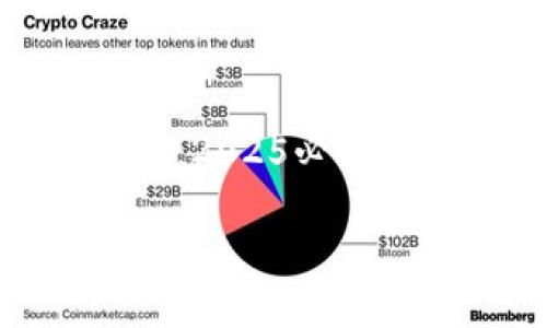 

    tokenim单词泄露：2025必知的安全隐患与应对策略



tokenim单词泄露：2025必知的安全隐患与应对策略