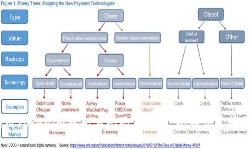 2025必看：如何利用Tokenim钱包实现现金交易，现在就开始你的加密资产之旅！