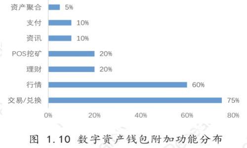 2025必看：Tokenim钱包空投最新动态，抓住机会立即参与！