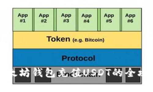 2025必看：以太坊钱包充值USDT的全攻略，立即掌握！