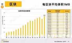 立即解锁：2025必看比特币钱包密码恢复指南