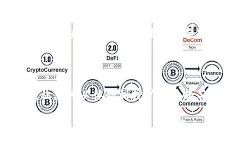   2025必看：揭秘TokenTokenIM钱包挖矿的秘密，立即掌握！ / 

 guanjianci TokenTokenIM, 挖矿, 加密货币, 钱包 /guanjianci 

什么是TokenTokenIM钱包？

在数字货币快速发展的今天，各式各样的钱包如雨后春笋般涌现。而TokenTokenIM钱包作为其中的一员，引起了许多投资者的关注。那么，什么是TokenTokenIM钱包呢？简单来说，TokenTokenIM钱包是一个旨在为用户提供安全、便捷的加密货币存储与管理平台。无论您是资深玩家还是新手，TokenTokenIM钱包都能满足您的需求。

这个钱包的特点之一是它的多功能性。用户不仅可以存储各类加密货币，还能够进行挖矿、交易等多种操作，因此越来越多的人加入到了TokenTokenIM的大家庭中。

TokenTokenIM钱包的挖矿机制是怎样的？

挖矿是加密货币世界的核心活动之一，通过挖矿，用户可以获得相应的回报。在TokenTokenIM钱包中，挖矿机制有其独特之处，主要通过“权益证明”（Proof of Stake, PoS）和“工作量证明”（Proof of Work, PoW）相结合的方式进行。

首先，权益证明机制强调持有者的权益。用户在钱包中存储一定数量的代币，就有可能参与到挖矿活动中。这意味着，您不仅可以通过挖矿获得收益，同时也能享受到持有代币带来的价值提升；而根据越多的代币参与挖矿，您所获得的奖励也越丰厚。

然而，除了权益证明外，工作量证明机制依然存在。这一机制要求用户通过解决复杂的算法问题来获取新的区块。这种方法虽然更为耗时耗力，但相对而言也为一些对技术有研究的用户提供了更大的获利空间。因此，TokenTokenIM钱包为用户提供了多种选择，可以根据自己的需求和能力来决定参与的方式。

如何开始在TokenTokenIM钱包中挖矿？

若您想开始在TokenTokenIM钱包中挖矿，步骤并不复杂。首先，您需要下载并安装TokenTokenIM钱包。下载完成后，按提示创建一个新钱包，并设置好密码以保障安全。

接下来，您可以选择购买或转入一些加密货币到您的TokenTokenIM钱包中。值得注意的是，钱包支持多种主流币种，您可以根据自己的需求选择。资金到位后，您可以选择进行挖矿，钱包界面会提供清晰的操作指南。

此外，您需要了解一些关于挖矿的设置，比如设置挖矿节点、确定挖矿算法等。这些步骤虽然需要一定的技术知识，但在社区内有很多用户乐于分享经验，通过交流与学习，您将能快速上手。同时，TokenTokenIM钱包也提供了相应的支持与教程，为用户提供了便利。

挖矿中的风险与收益

虽然在TokenTokenIM钱包中挖矿具有一定的吸引力，但我们也必须清楚它可能存在的风险。首先，市场的波动性是一个重要因素。加密货币市场极具不确定性，价格的波动可能会对您的投资收益产生直接影响。当您选择参与挖矿时，请务必考虑到这些潜在风险。

然而，另外一方面，挖矿也可以为您带来懈怠之外的收益。TokenTokenIM钱包中的挖矿机制设计巧妙，无论是通过权益证明还是工作量证明，用户都有机会逐步积累财富。在长期持有的过程中，许多用户都见证了其资产的增值。

社区支持与发展前景

TokenTokenIM钱包不仅仅是一个工具，更是一个充满活力的社区。在这个社区中，用户可以分享彼此的经验、互动与学习。此外，TokenTokenIM团队也在不断改进与更新钱包功能，力求为用户提供更优质的挖矿体验。

展望未来，随着加密货币行业的不断发展，TokenTokenIM钱包无疑将是一款极具潜力的平台。随着越来越多的用户参与进来，TokenTokenIM钱包的市场价值和社区活跃度都有望持续提升。因此，对于希望在加密货币领域获得成功的用户来说，TokenTokenIM钱包无疑是一个值得关注的选择。

结束语

通过本文的介绍，相信您对TokenTokenIM钱包的挖矿机制有了一定的了解。无论您是新手还是老玩家，TokenTokenIM钱包都提供了一个良好的平台，让您可以体验到挖矿的乐趣与潜在的收益。不过，投资有风险，请务必保持理性，仔细研究后再做出决策。

同时，我们也建议您关注不断变化的市场动态，并与社区内的其他用户积极交流，分享经验和见解。掌握更多知识，您将能更从容地面对未来，加密货币的世界将会因您的加入而更加精彩。