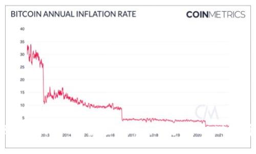 现在接收NFT的最佳Tokenim教程，2025必看！