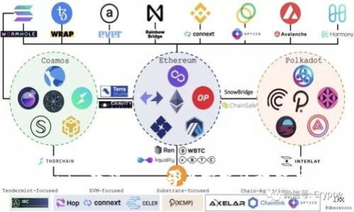 2025必看：Tokenim教程——马上掌握区块链应用的未来趋势！