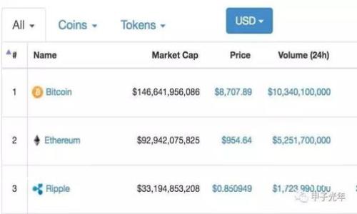 2025必看：TokenIM 权限管理工具全解析，立即提升您的安全管理水平