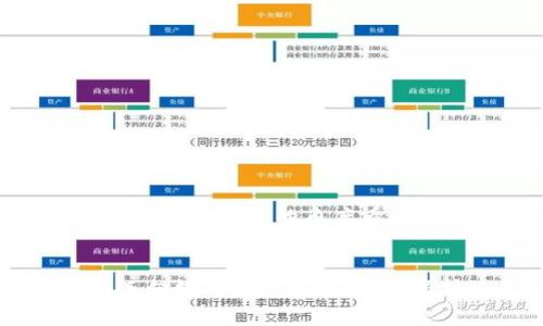 钱包凭空多出来了很多USDT？你需要知道的2025年加密货币现象！
在如今的数字时代，加密货币如雨后春笋般蓬勃发展，尤其是以太坊、比特币等主流数字货币备受追捧。然而，如果你发现自己的数字钱包中，突然多出了许多USDT（泰达币），你一定会感到惊讶和困惑。那么，为什么会出现这种现象？这个问题需要深入探讨。本文将为你解析背后的原因，同时提供一些安全建议以保护你的资产。

USDT, 加密货币, 数字钱包, 安全性/guanjianci

USDT是什么？
USDT，即Tether，是一种与美元挂钩的稳定币。它的设计初衷是为了解决数字货币价格波动大的问题，使投资者可以在数字资产和法定货币之间安全转换。简单来说，1 USDT通常相当于1美元，这使得它在市场中的流动性极高。因此，USDT成为了许多交易者和投资者在加密领域的首选。

为什么钱包中会多出USDT？
当你发现在钱包中凭空多出了不少USDT，可能有几个原因：
ul
    listrong交易所转账：/strong你可能在某个交易所购买了USDT，而没有及时将其提现到你的钱包中。此时，某次提款或转账可能导致你的钱包余额增加。/li
    listrong空投活动：/strong许多区块链项目不定期进行空投，向持有特定数字资产的钱包发送免费的USDT或其他代币。如果你持有参与空投项目的条件，那么你可能会不知不觉中获得额外的USDT。/li
    listrong黑客攻击或错误转账：/strong虽然不常见，但有时候，一些黑客可能会将盗取的数字资产错误地发送到你的地址，或者一些用户在转账时输错了地址，最终资金进入了你的钱包中。/li
    listrong朋友或家人的赠予：/strong或许，你的朋友或家人知道你在投资加密货币，出于支持或其他原因，他们将USDT转给了你。/li
/ul

面对突如其来的USDT，我该怎么办？
面对大额的USDT增量，首先，不要惊慌。你需要冷静分析，查明来源，以确保你的资金安全。
1. strong检查交易记录：/strong你可以在钱包应用或区块链浏览器上查看你的交易记录，查看是否有任何新的进账。这可以帮助你确认这些USDT的来源。
2. strong联系交易所或项目团队：/strong若你怀疑这些USDT是因错误转账或空投活动而获得的，尝试联系相关交易所或项目团队寻求确认。
3. strong小心行事，保护资产：/strong如果你发现这些USDT的来源存疑，建议暂时不要直接使用或转移它们。在确保资金来源合法合规之前，最好第一时间咨询专业人士。

如何保护自己的数字资产？
在加密货币市场，安全性至关重要。以下是一些保护自己数字资产的建议：
ul
    listrong使用硬件钱包：/strong硬件钱包是存储加密资产的最佳方式之一。它们以离线的状态存储私钥，使得黑客无法轻易获取你的资产。/li
    listrong启用双重身份验证：/strong在任何交易所或钱包服务中启用双重身份验证，增加额外的安全层级，减少账户被盗的风险。/li
    listrong定期检查账户活动：/strong密切关注你的数字钱包的活动，确保没有可疑的交易。定期检查可以及时发现潜在的风险。/li
    listrong保持软件更新：/strong及时更新你的钱包应用和相关软件，以保护自己免受新出现的安全漏洞的影响。/li
/ul

加密货币的未来展望
虽然加密货币市场波动较大，但它的未来依然是充满希望的。从区块链技术的应用前景到新的金融模式，加密货币正在逐渐融入我们的日常生活。
                            </div>
                            
                        </div>
                    </div>
                    <div class=