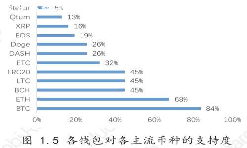 tokentokenim钱包被骗了怎么办？立即获取解决方案与预防Tips
钱包安全, 数字货币, 防诈骗, 解决方案/guanjianci

引言
随着数字货币的迅猛发展，越来越多的人开始接触并使用各种钱包来存储自己的资产。其中，tokentokenim钱包以其方便和安全而受到青睐。然而，随着使用人数的增加，诈骗事件也随之增多。如果你不幸成为了骗子的目标，钱包被骗了该怎么办？本文将为你提供切实可行的解决方案，并给出一些预防措施，以帮助你保护自己的数字资产。

第一步：冷静分析情况
当你意识到自己的tokentokenim钱包被骗后，首先要保持冷静。恐慌只会让你做出错误的决策。尝试回想一下你最近的操作，检查哪些步骤可能导致了这次损失。是不是因为点击了可疑链接？还是在不安全的网站上输入了你的私钥？通过冷静的分析，你能够更清晰地了解事件的经过，为后续的解决方案提供依据。

第二步：尽快暂停交易和操作
如果你认为自己的钱包可能被攻击，立即进入tokentokenim钱包的设置，尝试暂停所有交易。通常情况下，数字钱包会提供一种“冻结”账户的选项，这样可以在一定程度上防止更多资金的损失。此外，检查一下是否有未经授权的交易记录，如果有，要及时记录下来以作后续处理的依据。

第三步：联系tokentokenim客服
大多数数字钱包平台都有客服支持，可以通过邮件、电话或社交媒体联系他们。提供尽可能详细的信息，包括你的交易记录、时间、金额等，有助于他们更快地了解情况并给予你支持。同时，务必保持与客服的沟通，了解他们在处理你案件时的进展情况。

第四步：向区块链网络报告诈骗事件
尽管区块链的特性使得交易不可更改，但你仍然可以向相关的区块链网络或反诈骗组织报告诈骗事件。这可以为防止其他用户被骗提供有力的支持。此外，一些地方的法律机构也有可能对数字资产诈骗有所介入，因此也可以考虑向他们进行举报。

第五步：提高安全意识和防范措施
经历被骗的事件后，最重要的就是要反思并改进自己的安全意识。以下是一些实用的安全措施，帮助你在未来更好地保护自己的数字资产：
ul
  listrong启用双重认证/strong: 大多数钱包都提供双重认证的功能，务必开启。这可以为你的账户增加一层额外的安全保护。/li
  listrong保管好私钥/strong: 私钥是你钱包的唯一钥匙，绝不要将其泄露给任何人。同时，建议使用密码管理器来保存你的敏感信息。/li
  listrong定期更新密码/strong: 使用复杂且独特的密码，并定期更换。避免使用个人信息作为密码，确保密码的随机性和复杂性。/li
  listrong保持软件更新/strong: 确保你的钱包软件和设备操作系统保持最新状态，以避免由于漏洞而导致的安全风险。/li
  listrong警惕钓鱼网站/strong: 骗子常常通过伪装成合法网站的方式来窃取用户信息。因此，在输入敏感信息时，一定要仔细查看网址，并确认是否是真正的tokentokenim官网。/li
/ul

结语
虽然遇到tokentokenim钱包被骗的事情令人心痛，但通过及时的反应和有效的措施，我们仍然可以降低资产的损失，并在未来更好地保护自己。保持谨慎和警惕是保障数字资产安全的关键。希望在未来的数字货币交易中，你可以安全、顺利地进行投资，避免不必要的风险。记住，只有不断学习与提高自身的安全意识，才能在这个快速变化的数字世界中立于不败之地。

附录：相关资源与帮助
如果你需要进一步的帮助或资料，以下是一些推荐的资源和组织，可以为你提供支持：
ul
  lia href=