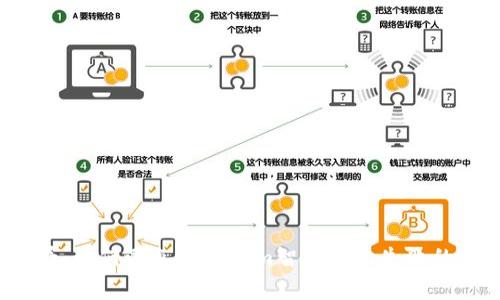 2025必看：如何避免Tokenim智能合约失败的常见误区