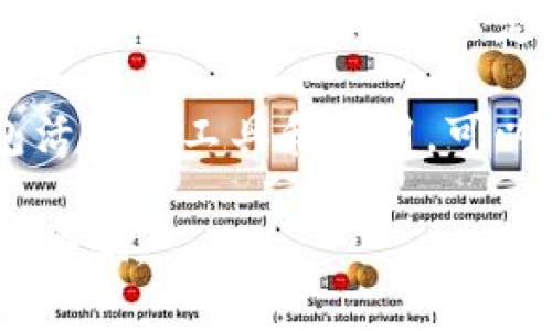 要查找与Tokenim钱包空投和0转信息相关的内容，你可以关注以下几个途径：

1. **官方网站及社交媒体**：访问Tokenim的官方网站以及他们的官方Twitter、Telegram、Discord等社交媒体平台，通常会有最新的空投信息和更新。

2. **区块链浏览器**：你可以使用如Etherscan（以太坊）或BscScan（币安智能链）等区块链浏览器，输入你的钱包地址，查看相关的交易记录和空投信息。

3. **社区论坛**：如Reddit, BitcoinTalk等论坛，常常会有用户分享空投和转账信息。

4. **加密货币新闻网站**：有很多加密货币新闻网站会报道关于各类空投的消息，可以定期查阅。

5. **加密货币工具和应用**：还有一些专门用于追踪空投和钱包活动的工具和应用，可以帮助你获取更实时的信息。

确保在查询信息时，注意保护你的钱包信息和个人隐私，避免上当受骗。