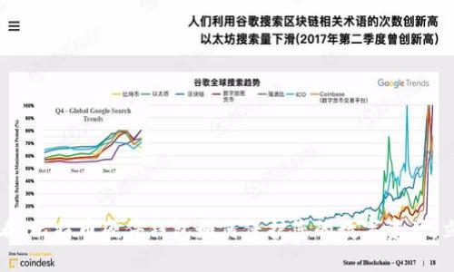 2025必看：比特币硬件钱包如何保护您的数字资产，立即了解！