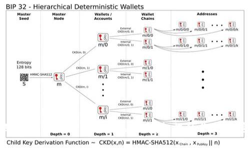 2025必看：深入解析Tokenim助记词类型，提升你的加密货币安全性