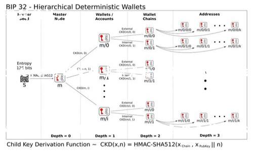 在进行Tokenim转账时，如果系统提示“地址不正确”，这可能是因为多个原因造成的。在了解如何解决这个问题之前，让我们首先明确Tokenim平台的基本操作和一些常见的注意事项。

### Tokenim转账的基本流程

Tokenim作为一个数字资产交易平台，用户可以在平台上进行不同币种的购买、出售和转账。在进行转账前，用户需确保输入资产接收方的地址是正确的。通常，Tokenim会提供一个独特的地址用于接收特定币种，这个地址必须精确无误，才能顺利完成转账。

### 首先，确保地址的准确性

在转账时，首先要确保你输入的接收地址是正确的。这包括字母大小写、数字、特殊符号等。许多加密货币地址都是由字母和数字组成的长串字符，任何错误都会导致转账失败。

除此之外，不同的加密货币可能使用不同的地址格式。例如，比特币地址通常以数字“1”或“3”开头，而以太坊地址则以“0x”开头。因此，确保你使用的地址与转账的币种匹配是至关重要的。如果你将比特币转账到一个以太坊地址，系统自然会提醒你地址不正确。

### 其次，检查地址的完整性

在某些情况下，用户可能会在复制和粘贴地址时漏掉某些字符，或多粘贴了一些字符。建议你在转账前仔细检查地址的完整性。你可以将地址复制到一个文本编辑器中，通过合并或分割的方式再次检查，加大正确转账的几率。

### 再次，关注网络选择

在许多加密货币钱包中，用户可以选择不同的网络进行转账。例如，以太坊有ERC20、ERC721等不同的标准，如果你选择了一个与接收地址不匹配的网络，也会出现“地址不正确”的提示。因此，请确保选择了合适的网络，并且接收方支持该网络的转账。

### 最后，重启应用及清理缓存

有时，应用的缓存问题也可能导致转账提示错误。你可以尝试关闭Tokenim应用程序，重新打开，然后再次尝试转账。此外，在设置中清除应用的缓存与数据，有时也可以解决临时性的问题。

### 其他常见问题与解决方案

在使用Tokenim进行转账时，除了地址不正确的提示外，用户可能还会遇到其他问题，例如转账延迟或转账失败等。以下是一些常见问题的解决方案：

#### 转账延迟

转账延迟通常与网络拥堵有关。在高峰期，交易所的确认时间可能会加长。在这种情况下，你可以耐心等待，通常在几小时内，交易会在区块链上得到确认。

#### 转账失败

如果你的转账失败，首先检查账户余额是否足够。如果余额不足，系统会提示失败。此外，确保你没有超出每日或每笔转账的限额。如果确定余额充足，你可以尝试重新发起转账。若还是无法解决，建议联系客服寻求帮助。

### 总结

在Tokenim中进行转账时，遇到“地址不正确”的提示并不是罕见的现象。通过仔细检查地址的准确性和完整性、选择正确的网络、以及确保应用的正常运行，用户可以有效避免此类问题。希望上述的提示与解决方案能帮助你顺利完成加密货币的转账。如果问题依然不能解决，请及时联系Tokenim的官方支持团队，以获取专业帮助。