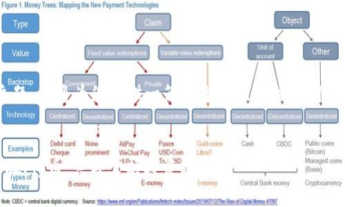 关于“pig币可以放tokenim”的主题，我将为您提供一篇包含和相关关键词的详细介绍。以下是的和相关信息。


2025必看：如何在Tokenim上存放Pig币，立即掌握投资机会