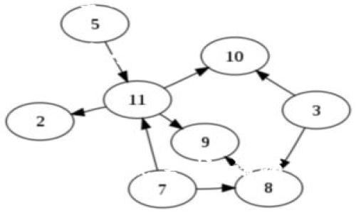 Tokentokenim钱包是一种数字钱包，用于管理和存储加密货币资产。在考虑注册多个地址时，以下是一些相关的信息和建议：

### Tokentokenim钱包的基本功能

Tokentokenim钱包通常允许用户生成和使用多个地址，以便于管理不同的加密资产和隐私。此外，通过创建多个地址，用户可以将不同的交易和资产分开，增加安全性和隐私性。

### 注册多个地址的优势

1. **隐私性**：使用多个地址可以避免资金流动的公开跟踪。当进行交易时，您可以选择不同的地址，以降低识别您的资产的可能性。

2. **资产管理**：如果您有多种不同类型的加密货币，将它们存储在不同的地址中可以帮助您更好地管理和跟踪您的投资。

3. **安全性**：通过定期改变使用的地址，即使某个地址被攻击，其他地址上的资产仍然是安全的。这种资产分散有助于提高整体安全性。

### Tokentokenim钱包注册地址的数量限制

根据Tokentokenim钱包的设计，用户可以注册的地址数量可能会有所不同。大多数数字钱包都没有严格的地址数量限制。用户通常可以根据需要生成尽可能多的地址。不过，您应该查询具体的用户协议或帮助文档，以确保了解所使用版本的相关限制。

### 如何在Tokentokenim钱包中创建新地址

要在Tokentokenim钱包中注册一个新地址，通常只需遵循以下几个步骤：

1. 打开Tokentokenim钱包应用程序。

2. 登录到您的帐户。

3. 找到“创建新地址”或“生成新地址”的选项，一般在钱包管理或设置中。

4. 按照屏幕上的指示完成相关操作。

一旦创建，新地址将会出现在您的地址列表中，您可以随时使用这个地址进行交易。

### 地址管理的最佳实践

在使用多个地址时，遵循一些最佳实践将帮助您更好地管理风险和提高安全性：

1. **记录地址用途**：保持对每个地址用途的记录，确保您不会混淆不同的资产。

2. **定期备份钱包**：定期备份您的钱包，包括所有地址、私钥和助记词，以防无法访问钱包。

3. **使用强密码**：为您的钱包和所有相关账户设置复杂的密码，以增加安全性。

4. **定期更新软件**：始终确保您使用的是Tokentokenim钱包的最新版本，以获得最新的安全更新和功能。

### 结论

总体而言，Tokentokenim钱包允许用户注册多个地址，为资产管理和隐私提供了良好的解决方案。虽然一般没有严格的数量限制，但在注册多个地址时，用户需要关注安全性和管理方法。确保了解每个地址的用途及其相关的最佳实践将大大提高您的使用体验。

通过明智地使用这些地址，您不仅能够有效管理不同的加密货币资产，还能在日益复杂的数字资产世界中保护您的隐私和安全。

### Tokentokenim钱包, 数字钱包, 加密货币, 地址管理/guanjianci 

以上信息简单概述了Tokentokenim钱包地址的注册情况和管理方式，希望能对您的使用有所帮助！如果您有更多具体的问题或需求，请随时询问。