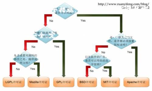 很高兴你对创建EOS钱包感兴趣！下面我将为你详细介绍如何协助创建一个EOS钱包的步骤，包括所需工具、注意事项以及一些相关信息。

什么是EOS钱包？
EOS钱包是用于存储和管理EOS数字货币的一种应用程序或平台。它允许用户发送、接收和存储EOS，同时也可以进行代币交换和参与区块链治理。钱包通常分为两种类型：热钱包和冷钱包。热钱包连接互联网，方便使用，但安全性相对较低；冷钱包则是离线存储，安全性较高但使用略显不便。

创建EOS钱包的步骤
以下是创建EOS钱包的详细步骤，供你参考：

h41. 选择钱包类型/h4
在创建EOS钱包之前，首先要选择适合自己的钱包类型。热钱包有易于使用和便捷的优势，适合日常交易；而冷钱包如硬件钱包则适合长期持有。这一步很重要，因为不同的使用场景决定了你需要选择何种钱包。

h42. 下载钱包软件/h4
有不少提供EOS服务的钱包软件，例如：Scatter、EOS Lynx、TokenPocket等。你可以在手机应用商店或官方网页上下载适合的EOS钱包。在选择之前，建议查看一下其他用户的评价，确保其安全性和稳定性。

h43. 注册账号/h4
安装完成后，打开钱包软件，根据提示注册新账号。通常情况下，你需要设置一个用户名和密码。在这一过程中，请确保选择一个强密码，以提高账户安全。同时，一些钱包还会提供助记词来帮助你恢复钱包，务必将其安全保存，不要与他人分享。

h44. 备份钱包/h4
一旦完成注册，系统会提示你备份钱包。请务必认真对待这一环节，备份的方法可以是记录助记词或导出私钥，确保这些信息的安全。如果钱包丢失或因某种原因无法访问， 有了备份，你可以轻松恢复你的账户。

h45. 进行首次充值/h4
现在你已经拥有了一个EOS钱包，接下来可以开始使用它进行充值。可以通过交易所将你的法币（如人民币、美元等）兑换成EOS，然后转入你的钱包。确保输入正确的钱包地址，以免转账失败。

使用EOS钱包的注意事项
使用EOS钱包时，有一些事项需要特别注意：

h41. 保持软件更新/h4
定期检查并更新钱包软件，以避免潜在的安全漏洞。开发者会不定期发布更新，以增强软件的安全性和功能。

h42. 避免钓鱼网站/h4
网络上存在许多钓鱼网站，试图窃取用户的私钥或助记词。请务必通过官方渠道访问钱包，不要随便点击未知的链接。在输入私钥或助记词时，请确保是在合法的软件或官方网站中。

h43. 定期检查账户活动/h4
定期登录钱包，检查账户的交易记录和活动，确保没有异常操作。如果发现任何异常交易，应立即采取措施，例如更改密码或联系钱包服务提供商。

EOS钱包的未来发展
随着区块链技术的发展，EOS钱包的功能和用户体验将不断提升。未来我们可以期待更多的跨链功能、更加友好的用户界面以及增强的安全措施。这些进步将使得数字货币的使用变得更加便捷和安全。

总结
创建和使用EOS钱包并不复杂，但用户需要认真对待每一个环节，以确保资金的安全。选择合适的钱包类型，确保密码和备份信息的安全，定期检查和更新软件，这些都是有效保护你账户的重要措施。

希望这篇指南能够帮助你顺利地创建EOS钱包，开启你的数字货币之旅！如果你有任何问题或需要进一步的帮助，欢迎随时询问。

EOS钱包, 创建钱包, 数字货币, 区块链/guanjianci
立即创建你的EOS钱包：安全、简单、快速的指南