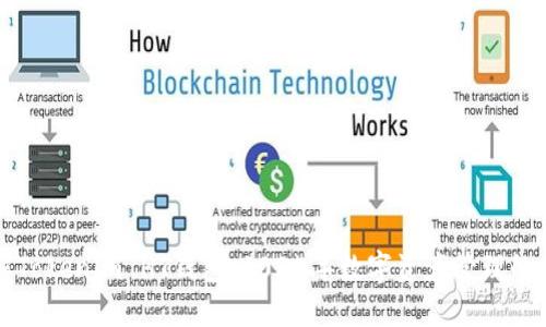 立即了解Tokenim HT钱包：2025年数字资产管理的必备工具