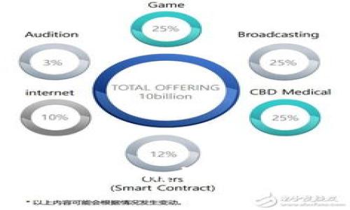 立即学习如何在Web3时代将TokenTokenim钱包中的ETH转换为WETH - 2025必看指南