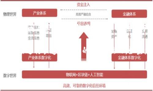 苹果（Apple）目前在其生态系统中并没有推出叫做“tokenim”的产品或服务。可能您是在询问与苹果相关的某些技术、服务或产品，如电子钱包、加密货币、区块链技术等。

苹果的Apple Pay是一种电子支付服务，允许用户通过其设备（如iPhone、Apple Watch等）进行快速和安全的支付。然而，如果您提到的“tokenim”是指某种特定的代币或技术，可能需要更详细的信息来进行解答。

如果您有更多的具体问题或者想要讨论不同的苹果产品或服务，请提供更多信息！