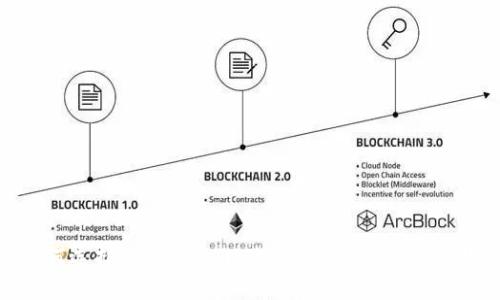 2025必看！如何选择最佳USDT比特币钱包，确保你的数字资产安全