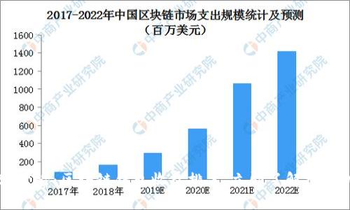 2025必看：区块链钱包收益排名，立即了解投资机遇!