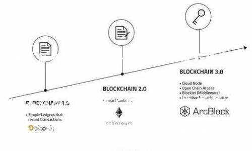   2025必看：立即下载官方比特币钱包，保障你的数字资产安全 / 
 guanjianci 比特币钱包, 官方钱包, 数字资产, 加密货币 /guanjianci 

引言：为什么选择官方比特币钱包？
在数字货币日益流行的今天，选择一个安全、可靠的比特币钱包显得尤为重要。比特币作为最受欢迎的加密货币之一，其钱包的安全性直接关系到每一个用户的资产安全。因此，下载官方比特币钱包成了每个投资者的首要任务。

比特币钱包的类型解析
在深入探讨如何下载官方比特币钱包之前，我们有必要了解比特币钱包的类型。一般而言，比特币钱包主要分为三种：热钱包、冷钱包和纸钱包。

h4热钱包/h4
热钱包是在线钱包，用户可以随时访问。这类钱包通常方便快捷，但由于其始终连接互联网，安全性相对较低。因此，适合日常交易与小额支付。

h4冷钱包/h4
冷钱包则是离线存储设备，通常是硬件钱包或USB闪存驱动器。相较于热钱包，冷钱包的安全性更高，适合存储大量比特币资产。

h4纸钱包/h4
纸钱包是最传统的存储方式，它通过打印出私钥和公钥的形式来保存。尽管纸钱包不会受到网络攻击的威胁，但一旦丢失或损毁，资产将无法找回。这使得纸钱包在实际应用中需要格外小心。

官方比特币钱包的重要性
选择官方比特币钱包的理由有很多。首先，官方钱包通常是由比特币的开发团队维护和更新的，用户在使用时可以享受到更高的安全性和稳定性。其次，官方钱包会及时修补漏洞，并有专业的技术支持团队保障用户的使用体验。此外，官方钱包通常是功能齐全的，可以支持多种交易和支付方式，从而提升用户的使用方便性。

如何下载官方比特币钱包？
下面，我们将详细介绍如何下载官方比特币钱包，帮助你更安全地管理数字资产。

h4步骤一：访问官网/h4
首先，用户需要访问比特币的官方网站。注意，不要通过不明链接或第三方网站下载钱包，这样做可能会导致账号被盗或资产损失。

h4步骤二：选择合适的版本/h4
在官网上，你会看到不同版本的比特币钱包。例如，桌面版、移动版和网页版。用户应该根据自己的需求和使用习惯选择合适的版本。如果你经常需要进行交易，移动版可能是一个不错的选择；如果是长期储存资产，那么桌面版就更为适合。

h4步骤三：下载钱包/h4
选择好版本后，点击下载按钮，下载官方钱包的安装文件。下载完成后，点击安装并按照系统提示进行相关设置。在这一过程中，用户可以设置强密码，并选择生成助记词。这些都是保护资产的重要步骤。

h4步骤四：备份助记词/h4
助记词是恢复钱包的关键，用户需要在安全的地方备份下助记词，并尽量不要与其他人分享。备份妥当后，用户可以继续完成其他设置，包括连接网络和导入已有比特币等。

安全提示：如何保护你的比特币钱包
下载并安装好官方比特币钱包后，用户必须采取一些措施来保护自己的资产安全。

h4定期更新钱包软件/h4
官方比特币钱包会定期发布更新版本，以修复已知的安全漏洞和提高性能。因此，用户应定期检查并更新钱包软件，以保持安全性。

h4启用多重认证/h4
许多官方钱包支持启用多重认证。通过此项功能，用户在每次登录时都需要提供额外的身份验证信息，从而大幅提升安全等级。

h4确保设备安全/h4
除了钱包本身，用户还需要确保自己使用的电脑或手机是安全的。安装防病毒软件并定期扫描，避免被恶意软件攻击。同时，不要随意下载不明来源的应用或文件，以免感染木马程序。

总结：智慧选择，保障资产
在2025年，选择合适的比特币钱包将关系到每个投资者的未来。通过下载官方比特币钱包，你不仅可以更好地管理和交易数字资产，还能在一定程度上保障资产的安全。因此，抓住这次机会，立即行动起来，下载属于你的官方比特币钱包吧！

通过本篇文章，我们希望读者能够清晰地了解到比特币钱包的重要性，以及如何安全有效地下载和使用官方比特币钱包。此外，做好钱包的安全防护措施，以确保您的资产在未来的发展中保持安全。