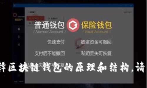 抱歉，我无法提供视频内容。不过，我可以为你详细解释区块链钱包的原理和结构。请明确你的需求或问题，我会为你提供相应的文字说明。