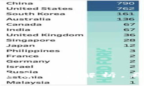 2025必看：Tokenim充币方法全解析，马上行动，获取更多利润！