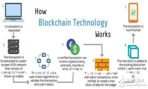 2025必看：Tokenim冷钱包风险提示及安全防范