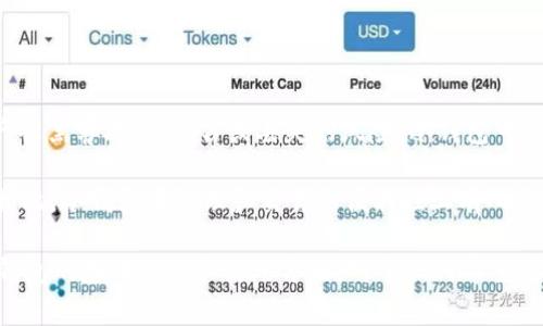 冷钱包（Cold Wallet）是指一种用于存储加密货币的离线钱包，通常不连接到互联网。这种方式大大降低了数字资产被黑客攻击、盗窃或丢失的风险。冷钱包可以是硬件设备，也可以是纸钱包或其他物理形式。

对于投资者来说，使用冷钱包能够提供更高的安全性，尤其是当他们拥有大量加密资产时。与热钱包（Hot Wallet）相比，冷钱包在处理和交易的便利性上有所牺牲，但其安全性使得长时间存储资产成为可能。在选择冷钱包时，用户需要考虑其易用性、安全性以及兼容性等因素。

在加密货币的世界中，冷钱包技术正在不断发展，出现了越来越多的选择以满足不同类型用户的需求。因此，了解冷钱包的基本概念和使用方法，对于任何希望安全存储加密货币的用户而言都是至关重要的。