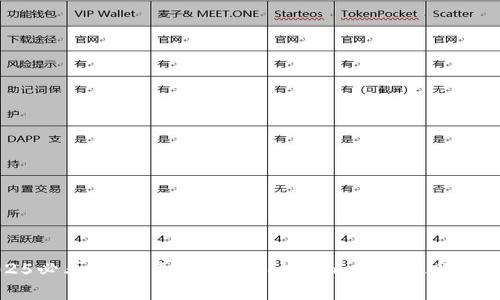 : 2025必看：如何立即使用Tokenim钱包进行日常交易