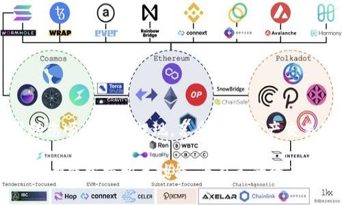 关于如何将Tokenim提现到支付宝，首先需要了解一些基础知识和步骤。Tokenim是一种数字资产交易平台，用户在平台上进行交易后，可能会希望将其资产提现到支付宝账户。以下是详细的步骤和注意事项。

一、了解Tokenim提现的基本要求
在进行提现之前，用户需要确保自己符合Tokenim平台的提现要求。这通常包括：
ul
    li完成身份验证：用户需要完成KYC（Know Your Customer）认证，以确保账户的安全性和合规性。/li
    li账户余额：确保账户中有足够的可提现余额。/li
    li了解手续费：不同的提现方式可能会收取不同的手续费，用户需提前了解相关费用。/li
/ul

二、Tokenim提现到支付宝的具体步骤
以下是通过Tokenim将资金提现到支付宝的详细步骤：

h41. 登录Tokenim账户/h4
首先，您需要登录您的Tokenim账户。在登录之前，请确保使用安全的网络环境，以保护账户的安全。

h42. 进入提现页面/h4
登录后，在用户界面中找到“钱包”或“资金管理”选项，进入后选择“提现”功能。这个选项通常位于页面的显眼位置，方便用户操作。

h43. 选择提现方式/h4
在提现页面中，您会看到多种提现方式的选项。选择“支付宝”作为您的提现方式。在选择之前，确保您已经将支付宝账号与Tokenim账户进行了绑定。

h44. 输入提现金额/h4
在提现申请中，您需要输入想要提现到支付宝的金额。请注意，输入的金额需符合平台的最低提现要求。

h45. 确认信息/h4
在提交提现申请之前，一定要仔细检查您所填写的信息，包括提现金额、支付宝账号等，确保无误。

h46. 提交申请/h4
确认无误后，点击“提交”进行申请。此时，系统会对您的提现申请进行审核。通常，审核时间会在几分钟到几个小时之间，不同平台的审核速度会有所不同。

h47. 查看提现状态/h4
在申请提交后，您可以在提现记录中查看申请状态。一旦提现申请通过审核，资金会迅速到账您的支付宝账户。您也会收到相应的通知，告诉您提现是否成功。

三、提现常见问题解答
在进行Tokenim提现到支付宝的过程中，用户可能会遇到一些常见问题，以下是一些解答：

h41. 提现需要多长时间？/h4
提现到支付宝的速度一般较快，通常在几个小时内到账。但有时由于网络拥堵或平台审核需要，可能会延迟。如果长时间没有到账，建议及时联系Tokenim客服。

h42. 提现会产生哪些费用？/h4
提现费用因平台而异，通常会有一定比例的手续费。在进行提现之前查看Tokenim的费用说明，可以有效避免不必要的惊讶。

h43. 如果提现失败，我该怎么做？/h4
如果提现未成功，建议首先检查您的提现申请信息是否填写正确。然后，您可以联系Tokenim的客服询问具体原因。

h44. 能否提现到其他支付方式？/h4
除了支付宝，大部分交易所还支持提现到其他支付方式，如银行卡或其他电子钱包。在选择提现方式时，请根据自己的需求选择最合适的选项。

四、注意事项及风险提示
在进行Tokenim提现时，用户还需注意以下几点风险及提示：

h41. 账户安全/h4
在数字资产交易中，账户安全至关重要。确保开启双重认证，并定期更新密码，以降低账户被盗风险。

h42. 市场波动/h4
数字资产市场波动较大，提现之前最好观察市场行情，避免在市场下跌时进行提现，以免损失。

h43. 法规遵守/h4
各国对数字资产的监管政策不同，提现前请确保自己了解相关法律法规。

总结
总的来说，将Tokenim提现到支付宝的过程并不复杂，只需按照步骤仔细操作即可。通过以上介绍，希望能帮助您顺利完成提现，享受数字资产交易的便利。然而，进行数字资产交易时，也请始终保持警惕，做好个人信息和资金的保护，确保自己的资金安全。

在未来，随着数字经济的发展，越来越多的支付方式将出现，数字资产的使用场景也将不断扩大。希望每位用户都能掌握相关技能，为自己的资产管理和增值创造更多机会。