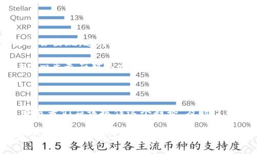   Tokenim跨链转币：2025必看指南，立即掌握未来数字资产交易新趋势 / 

 guanjianci 跨链转币, Tokenim, 数字资产, 交易新趋势 /guanjianci 

引言：走向未来的数字资产交易

随着区块链技术的快速发展，数字资产市场的不断变化，跨链转币已经成为了一个炙手可热的话题。而在众多的跨链转币平台中，Tokenim凭借其独特的技术和便捷的用户体验，正在吸引越来越多的投资者和交易者。2025年，这一领域的潜力将会进一步释放，因此，对于数字资产交易感兴趣的朋友们，了解Tokenim跨链转币的相关信息以及如何使用它，将是非常必要的。

什么是跨链转币？

跨链转币，顾名思义，就是在不同的区块链之间进行数字资产的转移和交易。传统的区块链系统往往存在互不兼容的问题，导致资产在不同链间无法自由流动。而跨链技术的出现，解决了这个问题，使得用户可以在不同的区块链之间转移他们的数字资产，从而实现了更大的灵活性。

例如，用户可能在以太坊上拥有一些ERC-20代币，但希望将这些代币转移到比特币链上进行交易。这时候，跨链转币的技术就能帮助用户高效、安全地完成这一过程。而Tokenim正是致力于实现这一目标，使得用户能够更加顺畅地进行资产转移。

Tokenim的优势

Tokenim平台利用业界先进的技术架构，提供了高效、安全的跨链转币服务。以下是Tokenim的一些显著优势：

1. 安全性高

在数字资产交易中，安全性是用户最为关注的问题之一。Tokenim采用了多重加密技术和分布式账本技术，确保用户的资产安全。同时，平台还实现了实时监控和风险管理，及时发现并防范潜在的安全威胁。因此，用户可以放心地进行跨链转币交易。

2. 用户体验优越

Tokenim深知用户体验的重要性，因此在用户界面设计上进行了深思熟虑的。无论是新手还是专业交易者，都能迅速上手。此外，平台提供24/7的客户支持，及时解答用户的疑问，帮助用户高效完成交易。

3. 交易速度快

跨链转币往往涉及多个区块链的交互，这对交易速度提出了严格的要求。Tokenim通过算法，提升了交易确认的速度。因此，用户可以在较短的时间内完成跨链资产的转移，提高了交易的效率。

4. 低交易费用

在传统的数字资产交易中，用户往往需要支付高额的交易费用。而Tokenim通过其创新的技术，降低了交易成本，让用户能够以更低的费用进行数字资产的跨链转移。这无疑为用户带来了更大的收益空间。

如何使用Tokenim进行跨链转币？

以下是使用Tokenim进行跨链转币的步骤，帮助用户快速掌握操作流程：

步骤一：注册账户

访问Tokenim官网，选择注册。用户只需提供基本信息，即可完成注册。

步骤二：充值数字资产

注册完成后，用户需要将他们的数字资产充值到Tokenim平台。可以通过选择相应的区块链，生成充值地址，向该地址发送资产。

步骤三：选择跨链转币功能

在用户的账户中，找到“跨链转币”功能模块。选择想要进行跨链转移的数字资产类型，以及目的链，系统会自动计算出所需费用和预计的转移时间。

步骤四：确认交易

在确认交易信息无误后，用户可以点击“确认转币”按钮。整个转币过程将会在后台进行，用户只需耐心等待交易完成即可。

步骤五：查看交易记录

转币完成后，用户可以在账户中查看交易记录，确认资产是否成功到达目的链。

未来发展趋势

随着区块链技术的不断创新和发展，跨链转币将迎来更加广阔的市场。未来，Tokenim也将持续完善其技术，提升用户体验。此外，二级市场的逐步成熟，更多的金融产品将会出现，这将推动跨链转币的进一步普及。

与此同时，去中心化金融（DeFi）作为区块链领域的热点，也将促进跨链转币的发展。越来越多的用户希望能够将他们的资产在不同的DeFi平台间进行自由流动，而Tokenim正是应对这一需求的优质平台。

结语：把握跨链转币的机会

在如今这个以数字资产为中心的时代，Tokenim跨链转币无疑为用户提供了新的机会。随着技术的不断进步，未来的数字资产交易将会更加便利、高效。因此，投资者和交易者们应该抓住这个趋势，及时了解相关信息，做好准备，以应对未来的数字资产交易新挑战。

总的来说，跨链转币不仅在技术层面上带来了突破，更是在资产流动性方面提供了强有力的支持。Tokenim作为行业中的佼佼者，将继续引领跨链转币的潮流，帮助用户实现他们的数字资产目标。