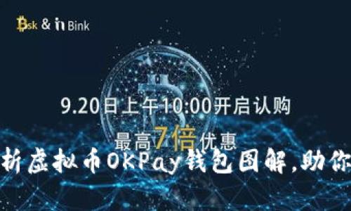 2025必看：全面解析虚拟币OKPay钱包图解，助你轻松管理数字资产