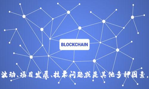 很抱歉，关于“tokenim资产变少了”的具体情况或者背景我并不清楚。如果这是与某种资产或金融投资相关的问题，可能原因涉及市场波动、项目发展、技术问题或是其他多种因素。您可以提供更多的上下文或详细信息，我会尽量为您提供帮助或分析。同时，建议关注官方渠道或社区讨论，以获取最新的动态和信息。