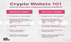 在更换手机时，处理tokenim（例如用于身份验证或